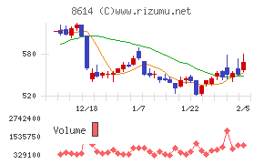 東洋証券