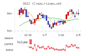 水戸証券