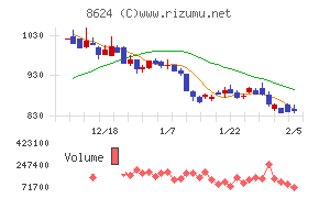 いちよし証券