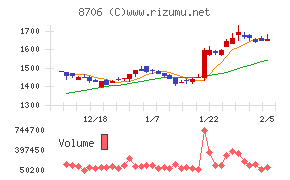 極東証券