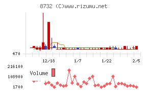 マネーパートナーズグループ