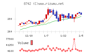 小林洋行