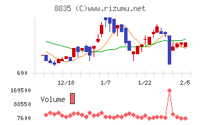 太平洋興発