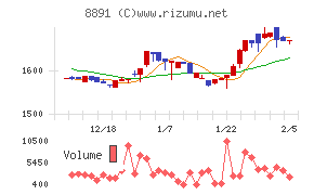 ＡＭＧホールディングス