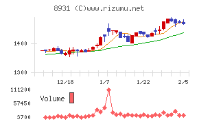 和田興産