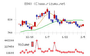 インテリックス