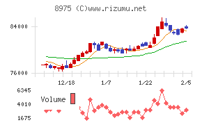 いちごオフィスリート投資法人