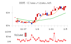 誠建設工業