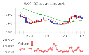 小田急電鉄