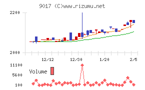 新潟交通