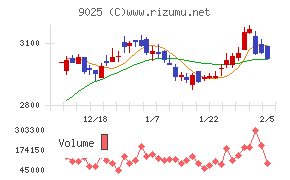 鴻池運輸