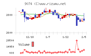 日本石油輸送