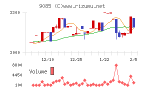 北海道中央バス