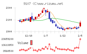 川崎汽船