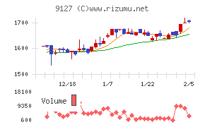 玉井商船