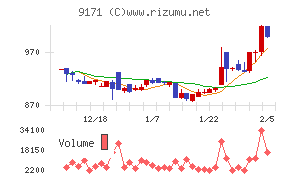 栗林商船