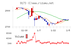 東海汽船