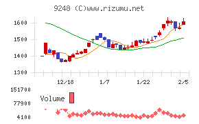 人・夢・技術グループ