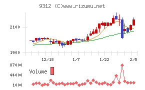 ケイヒン