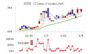 伊勢湾海運