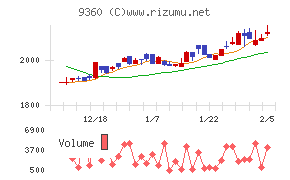 鈴与シンワート