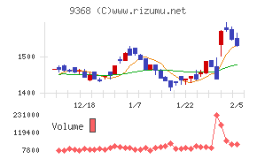 キムラユニティー