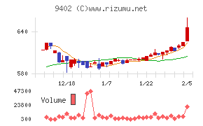 中部日本放送