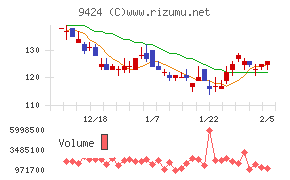 日本通信