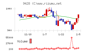 クロップス