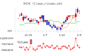 ソフトバンク