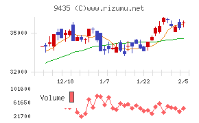 光通信