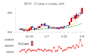 ゼンリン