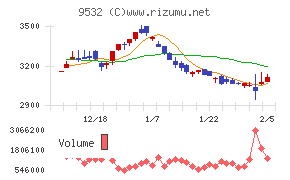 大阪ガス