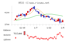 東邦ガス