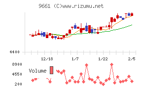 歌舞伎座