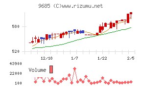 ＫＹＣＯＭホールディングス