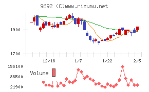 シーイーシー