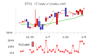 東京會舘