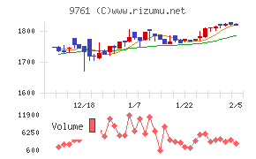 東海リース