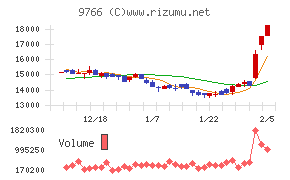 コナミグループ