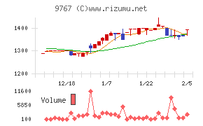 日建工学