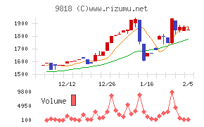 大丸エナウィン