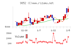 ＣＢグループマネジメント