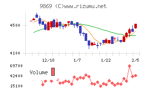 加藤産業