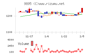 コンセック