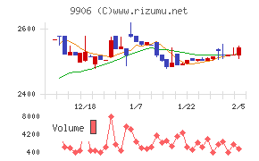 藤井産業