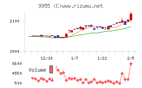 ヨンキュウ