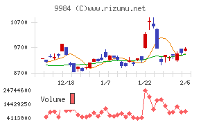 ソフトバンクグループ