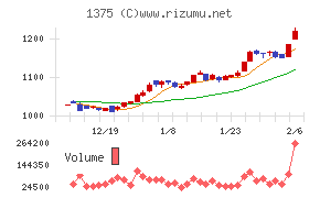 雪国まいたけ