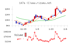 ソラコム